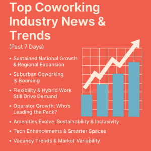 Infographic highlighting top coworking industry trends from June 2025, including growth data, tech adoption, and suburban expansion.